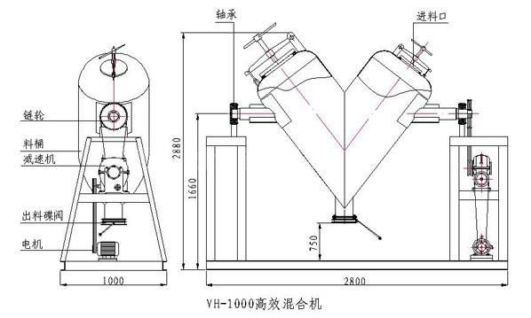 V型混合機(jī)結(jié)構(gòu)圖  