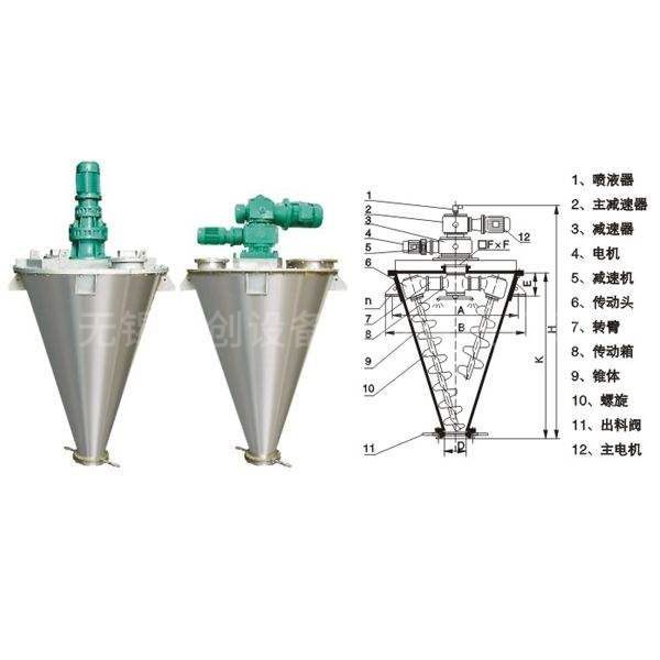 單錐雙螺旋混合機  