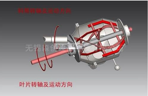 雙動(dòng)力混合機(jī)  